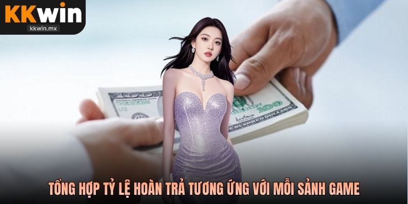 Tổng hợp tỷ lệ hoàn trả tương ứng với mỗi sảnh game